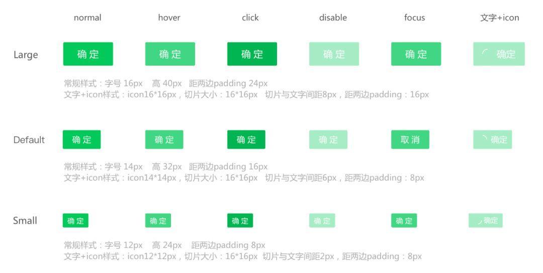 从构建到落地，学习组件化设计