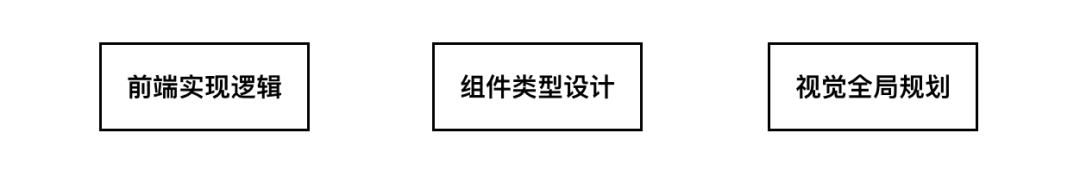 从构建到落地，学习组件化设计