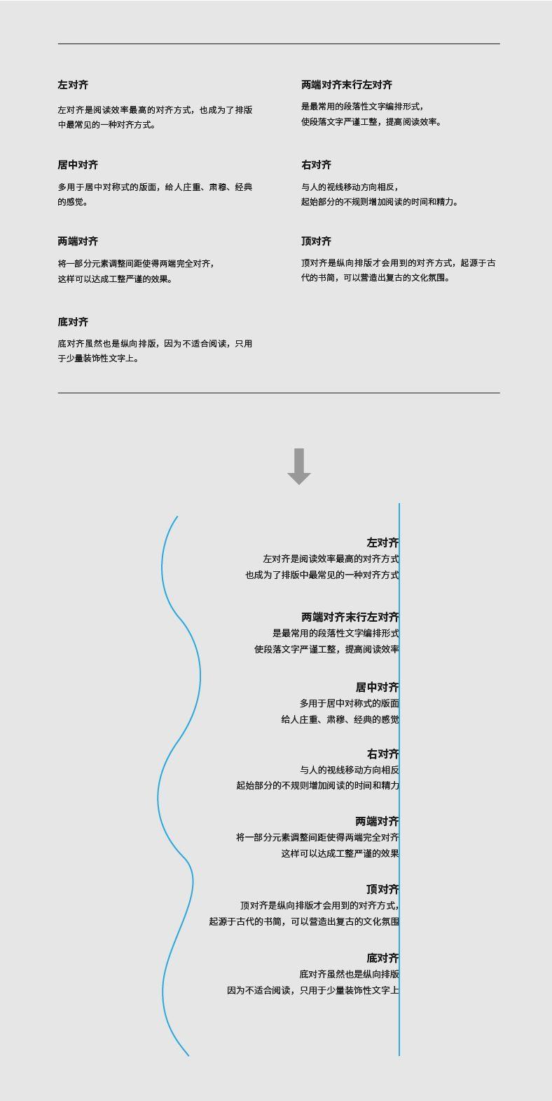 对齐原则没学好，其它设计做不好