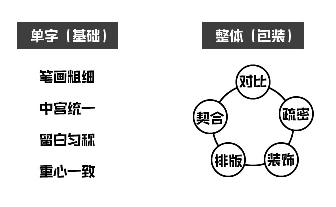 学手绘标题字体设计？这个教程引领你入门