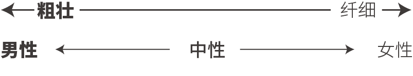 设计作品如何正确搭配字体？