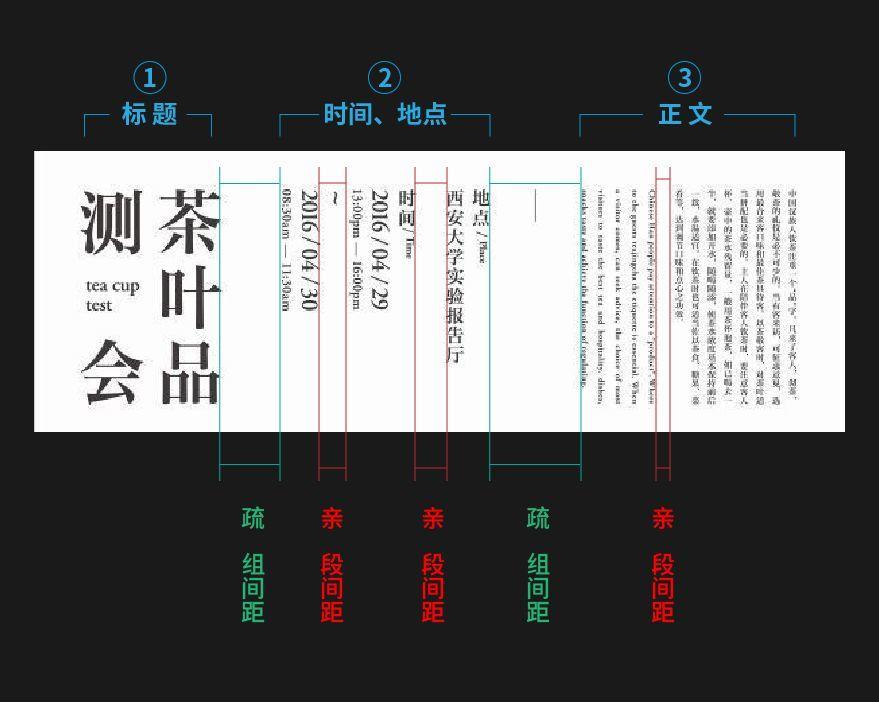 利用“亲密性”原则，让排版不再散乱