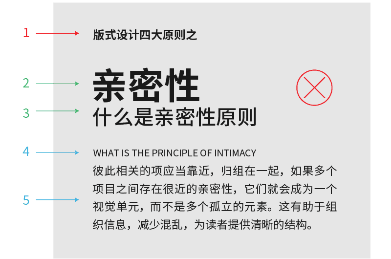 利用“亲密性”原则，让排版不再散乱