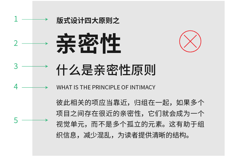 利用“亲密性”原则，让排版不再散乱