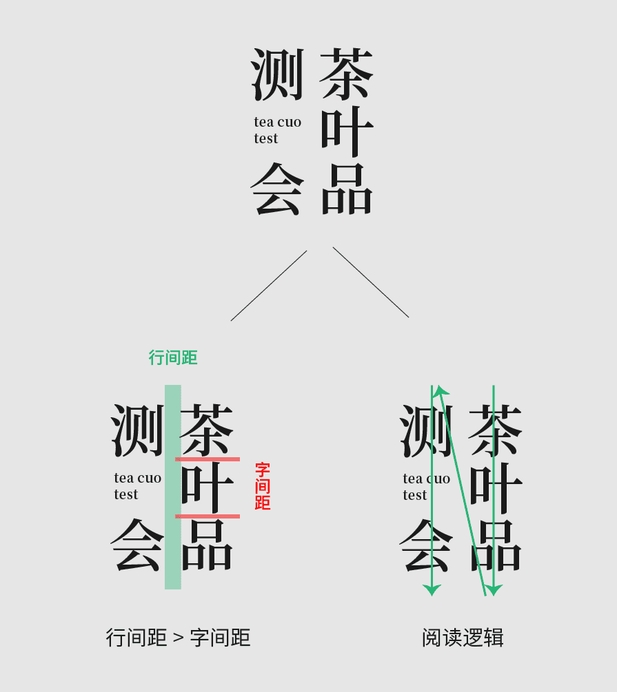 利用“亲密性”原则，让排版不再散乱