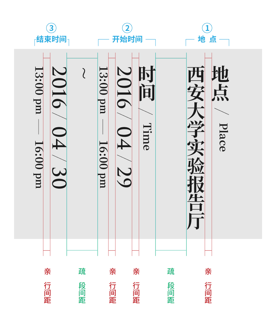 利用“亲密性”原则，让排版不再散乱