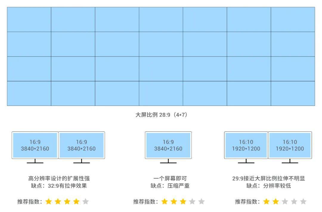 大屏设计尺寸规范指南