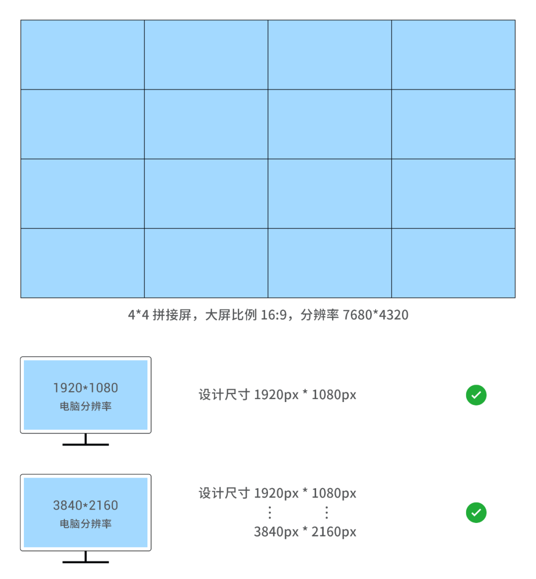 大屏设计尺寸规范指南