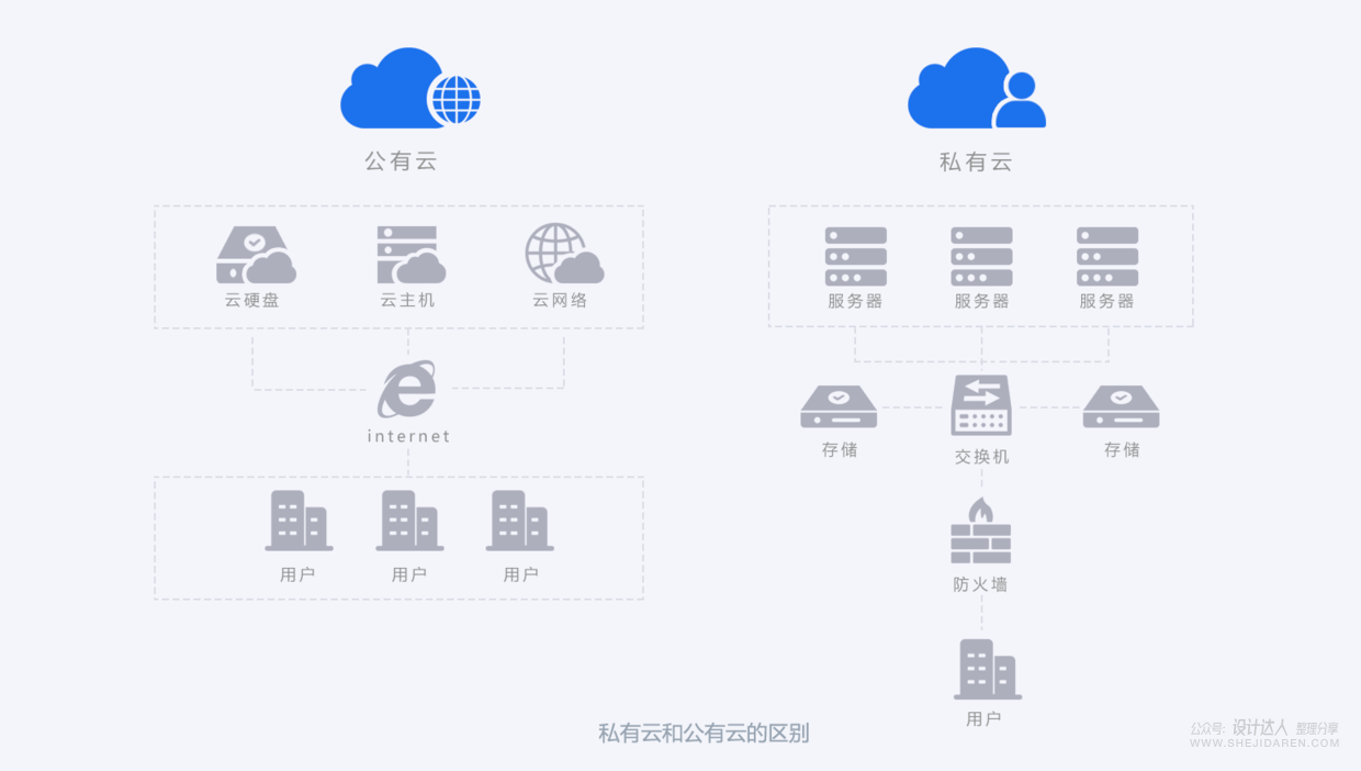 什么是G端？面向G端产品如何设计？