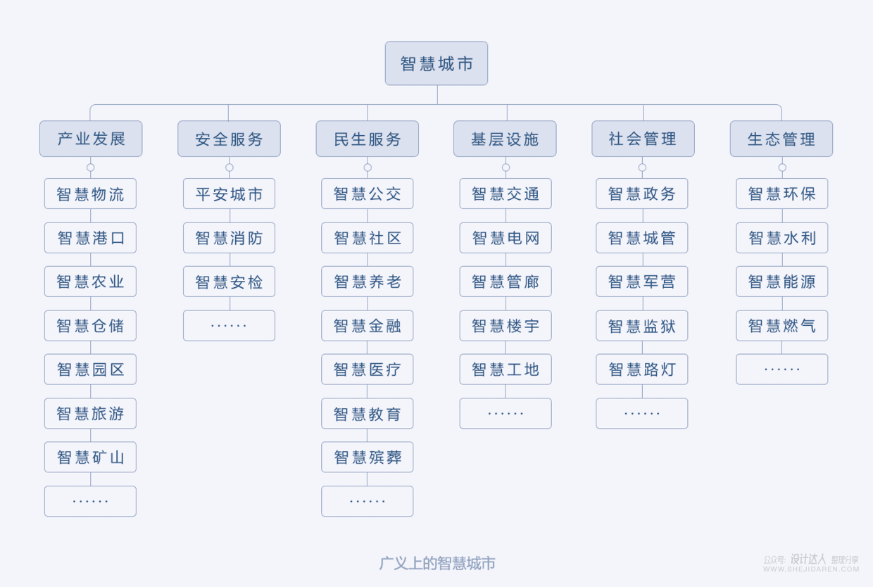 什么是G端？面向G端产品如何设计？