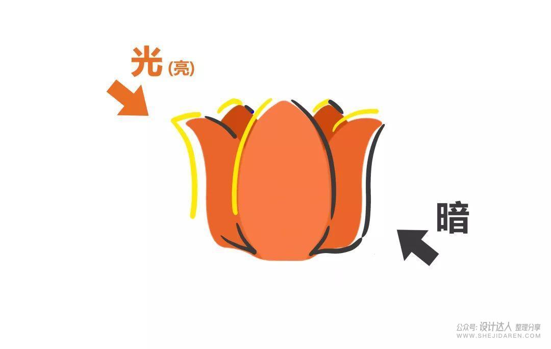 无需手绘板的噪点插画PS教程