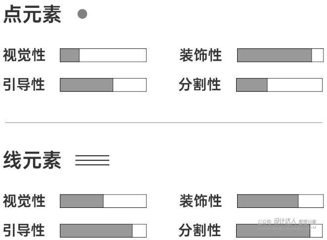 引导-视觉的逻辑与情感