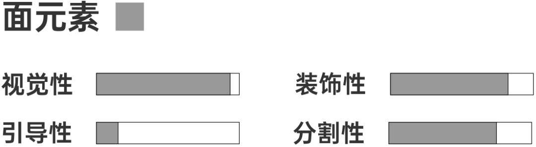 引导-视觉的逻辑与情感