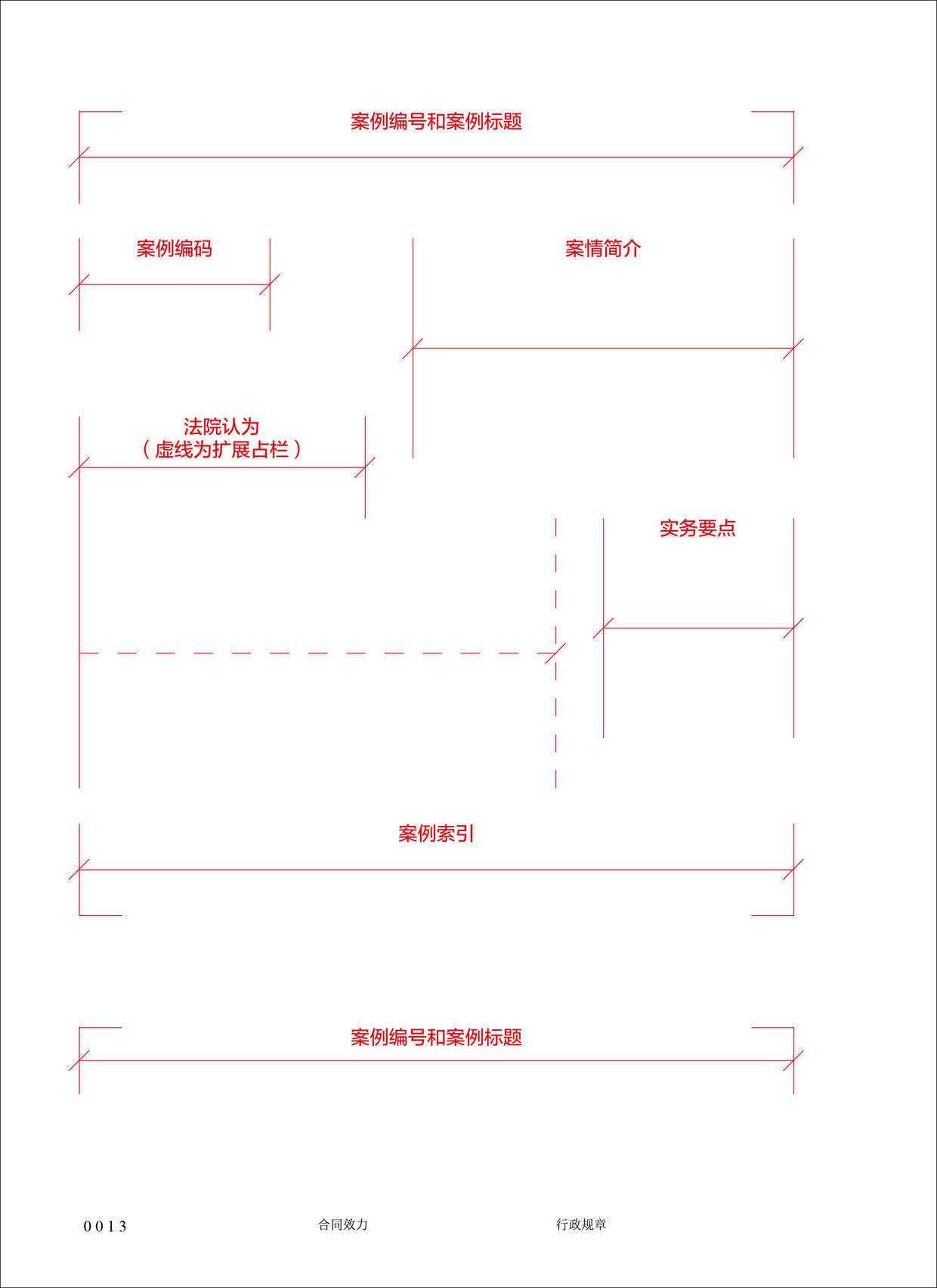 细致入微，工具类书籍版式设计详解