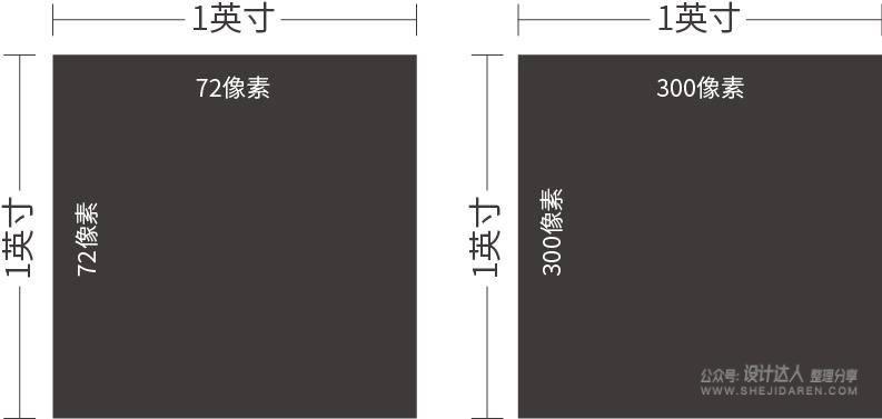 平面设计中的“分辨率”设置，很多人不知道