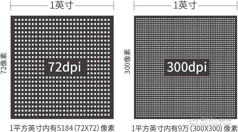 平面设计中的“分辨率”设置，很多人不知道