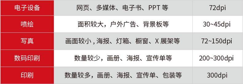 平面设计中的“分辨率”设置，很多人不知道