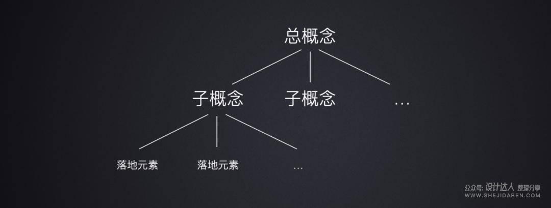 UED团队流程，及APP设计从概念到落地方法