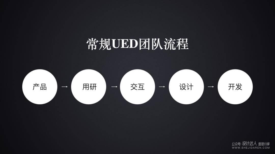 UED团队流程，及APP设计从概念到落地方法