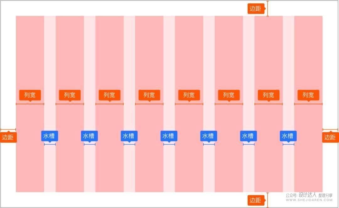 使用网格排版技巧，让你的设计更高级