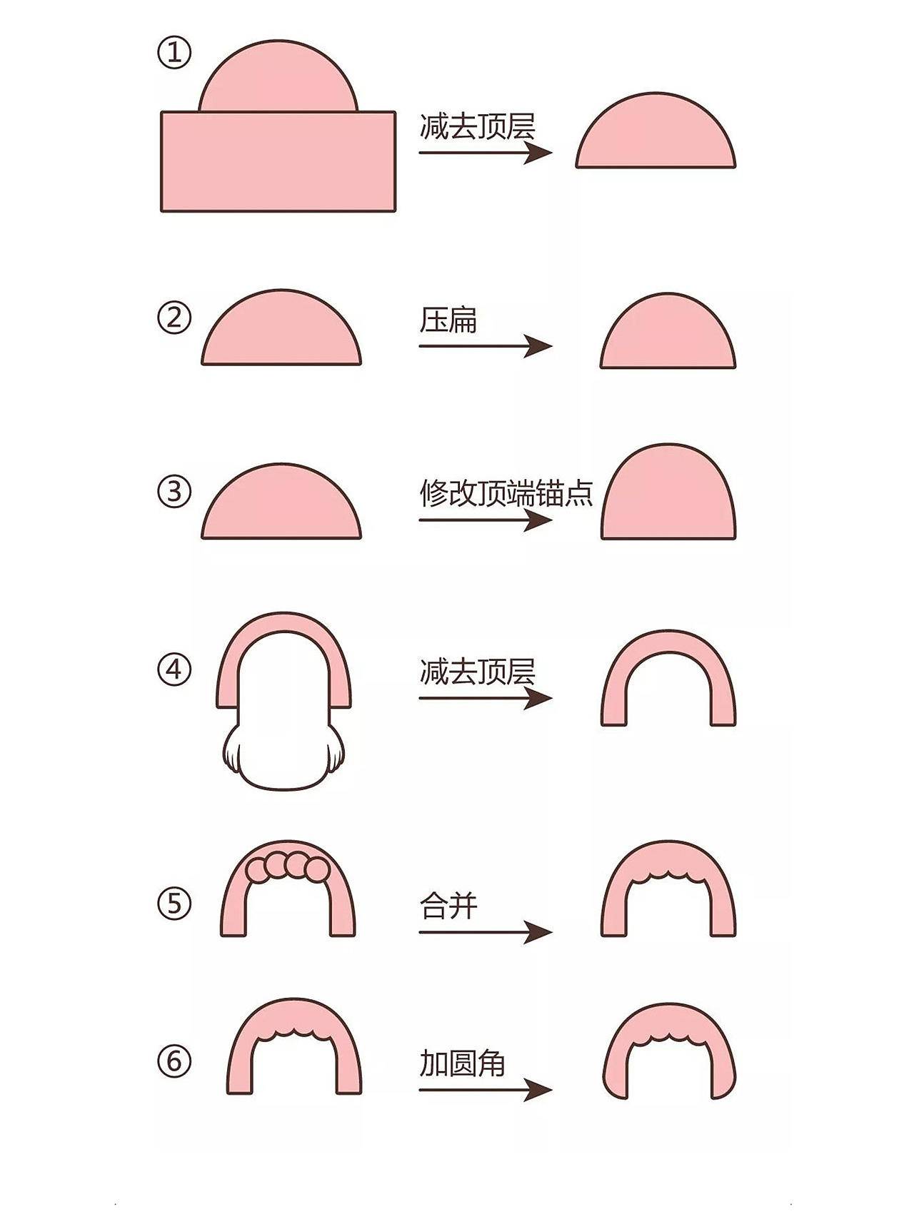 用三个几何图形画出5000只鸭子 - 插画教程