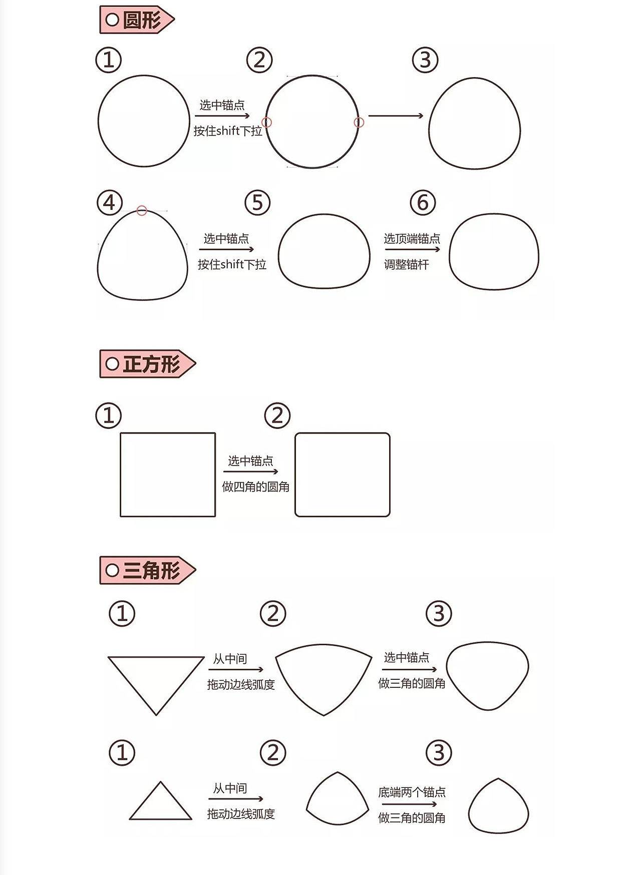 用三个几何图形画出5000只鸭子 - 插画教程