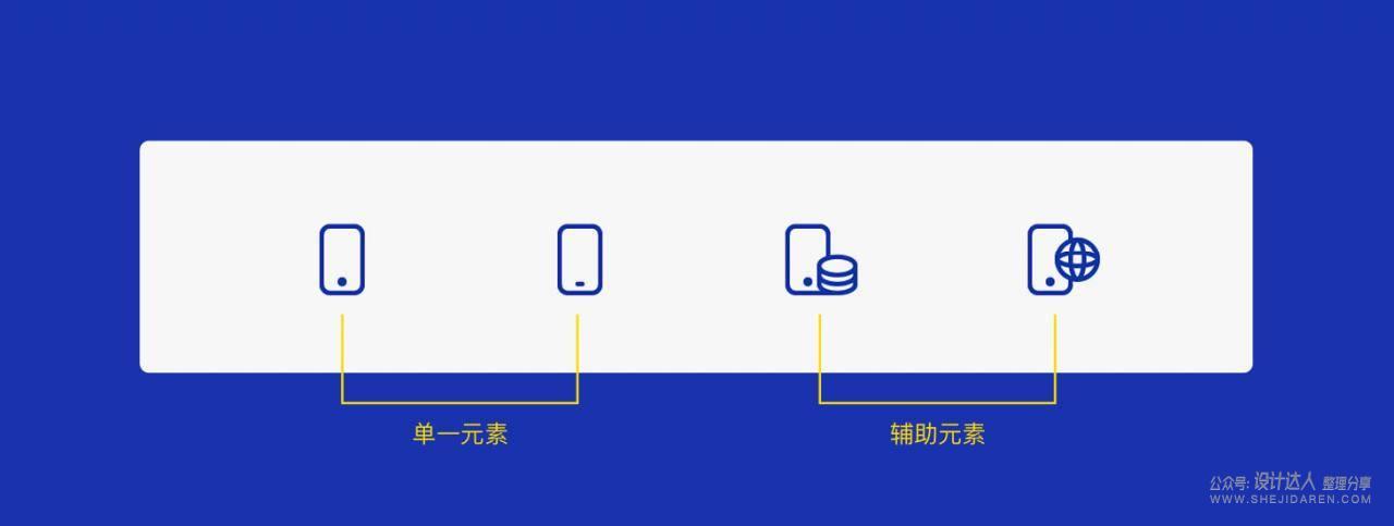 四步掌握B端系统图标设计