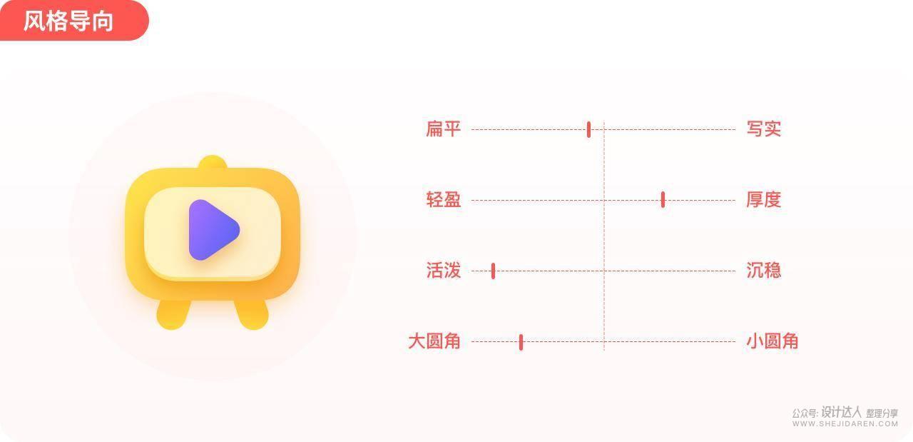 K12教育 首页图标改版设计详解