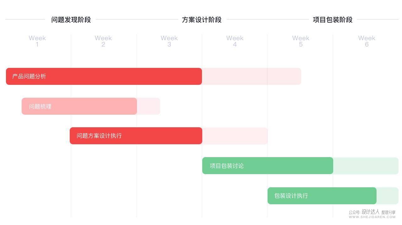 K12教育 首页图标改版设计详解