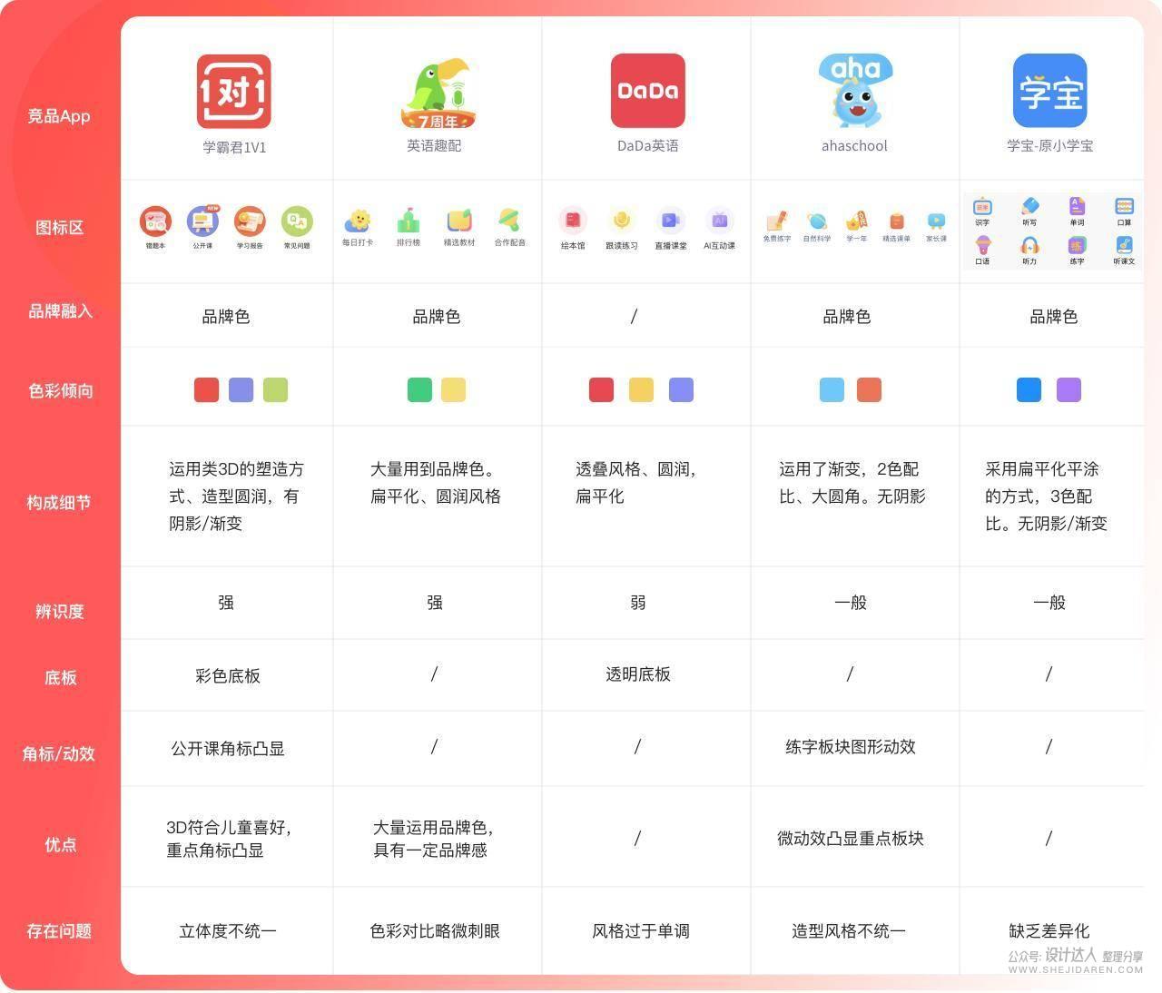 K12教育 首页图标改版设计详解