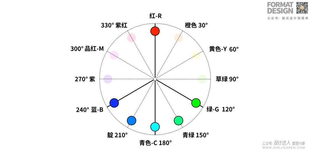 双色调，一个经典又时髦的配色技巧