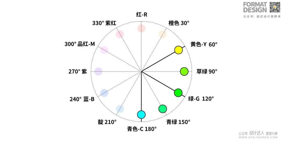 双色调，一个经典又时髦的配色技巧