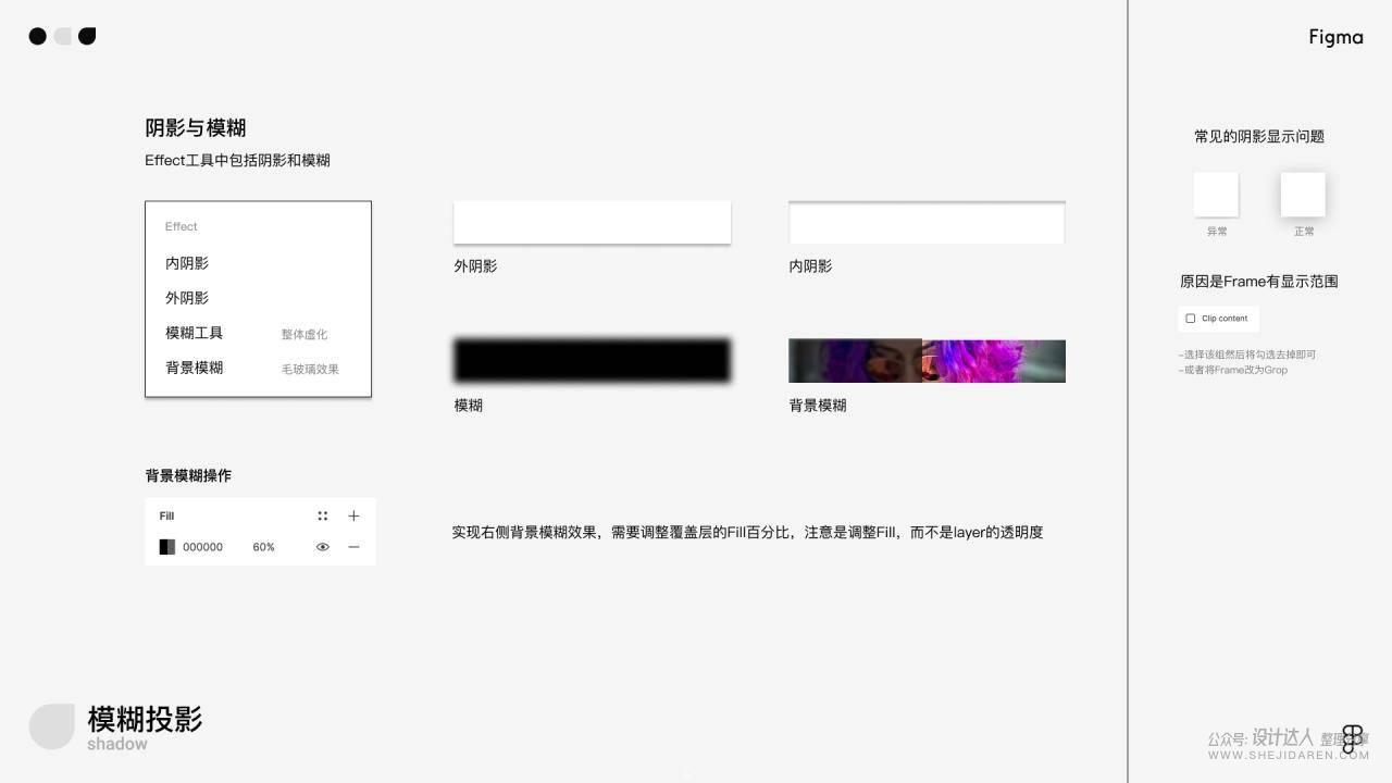 想用Figma在线设计工具吗？先来一份入门教程