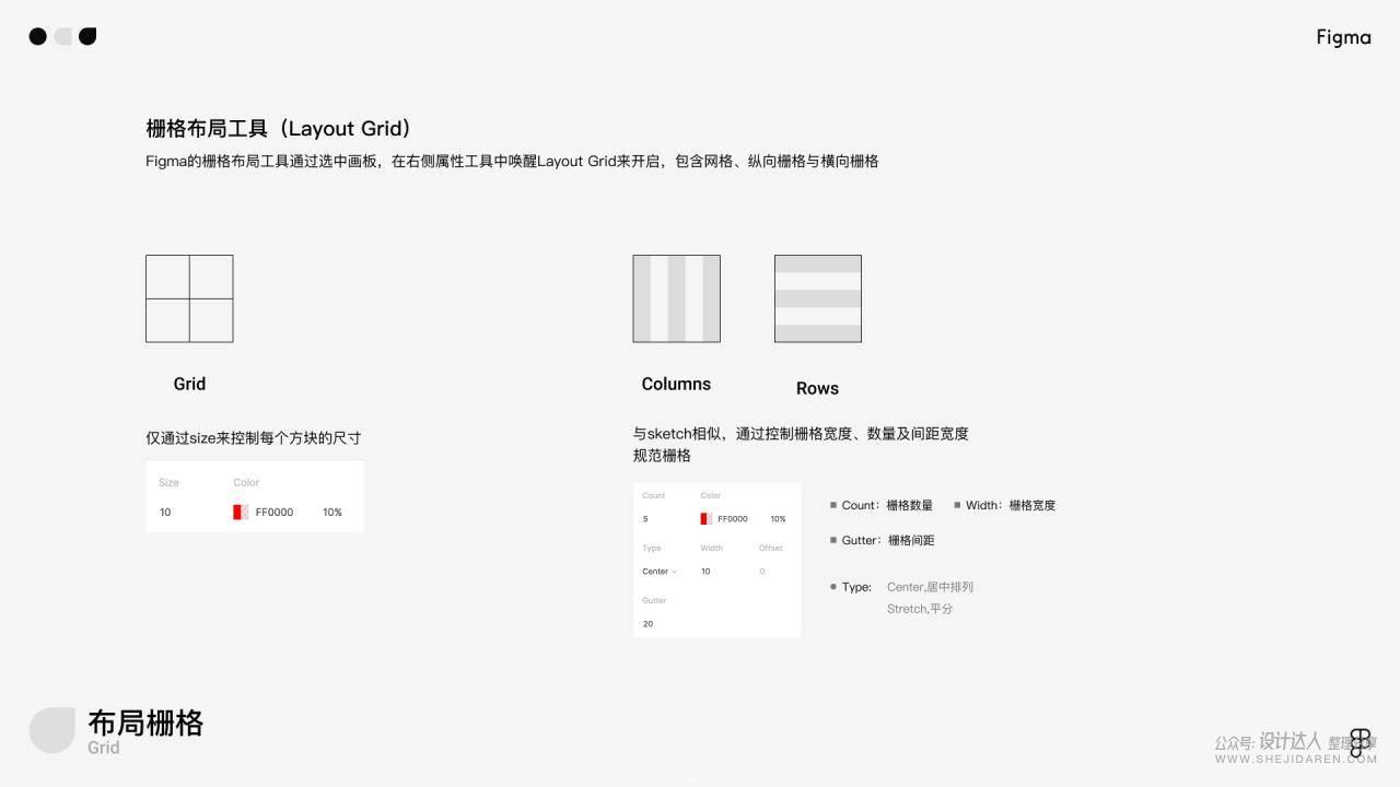 想用Figma在线设计工具吗？先来一份入门教程