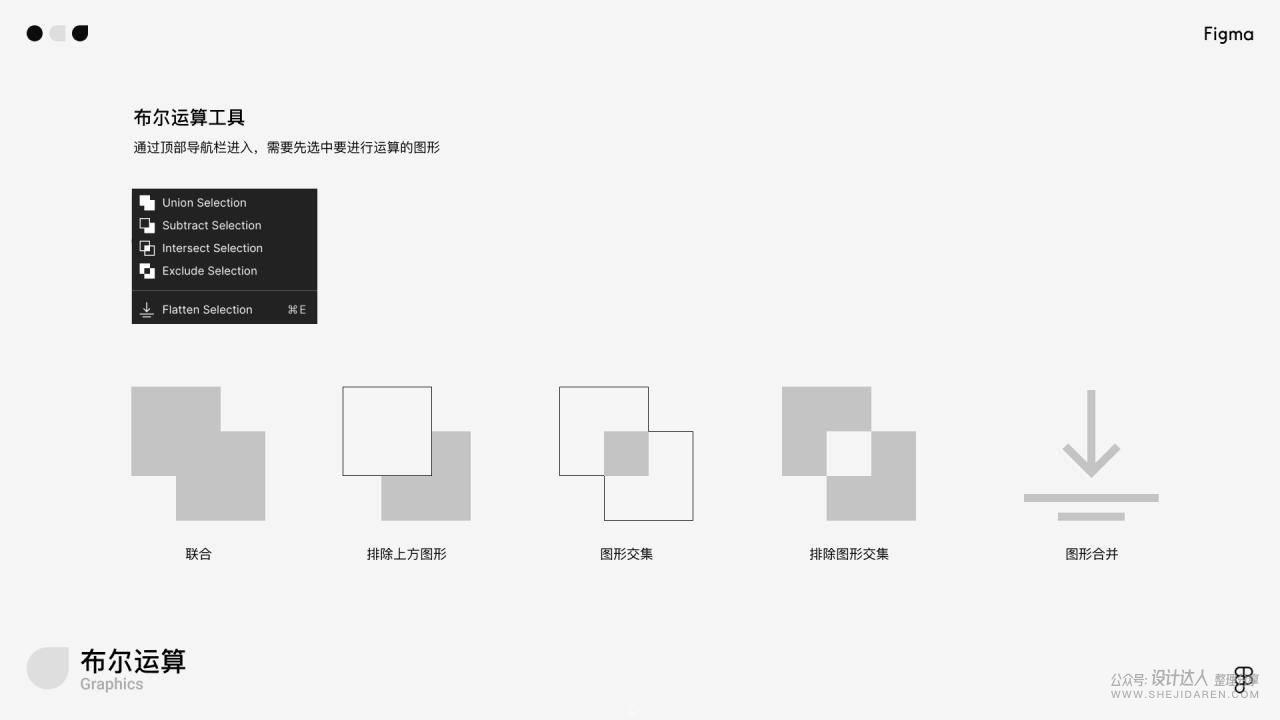 想用Figma在线设计工具吗？先来一份入门教程