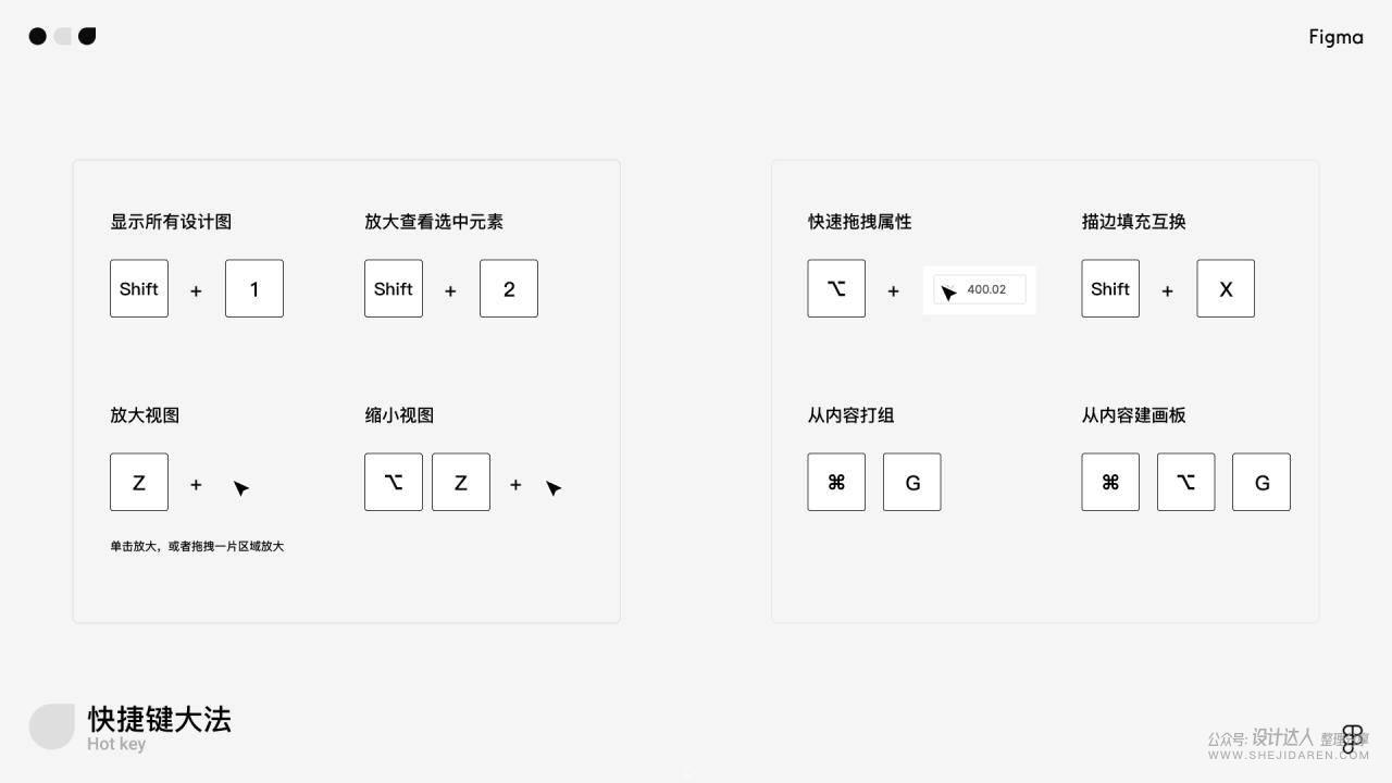 想用Figma在线设计工具吗？先来一份入门教程