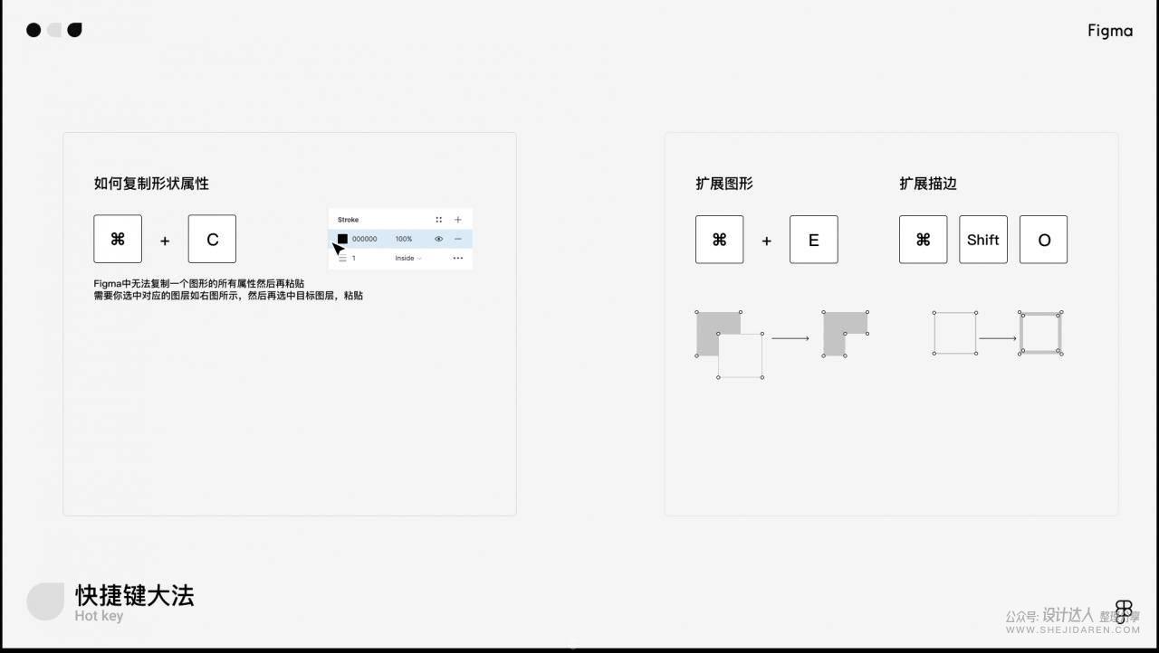 想用Figma在线设计工具吗？先来一份入门教程