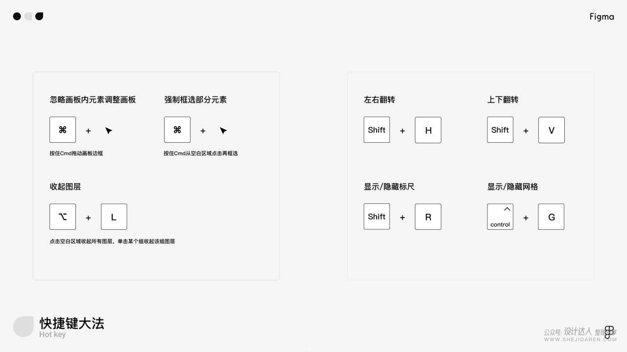 想用Figma在线设计工具吗？先来一份入门教程