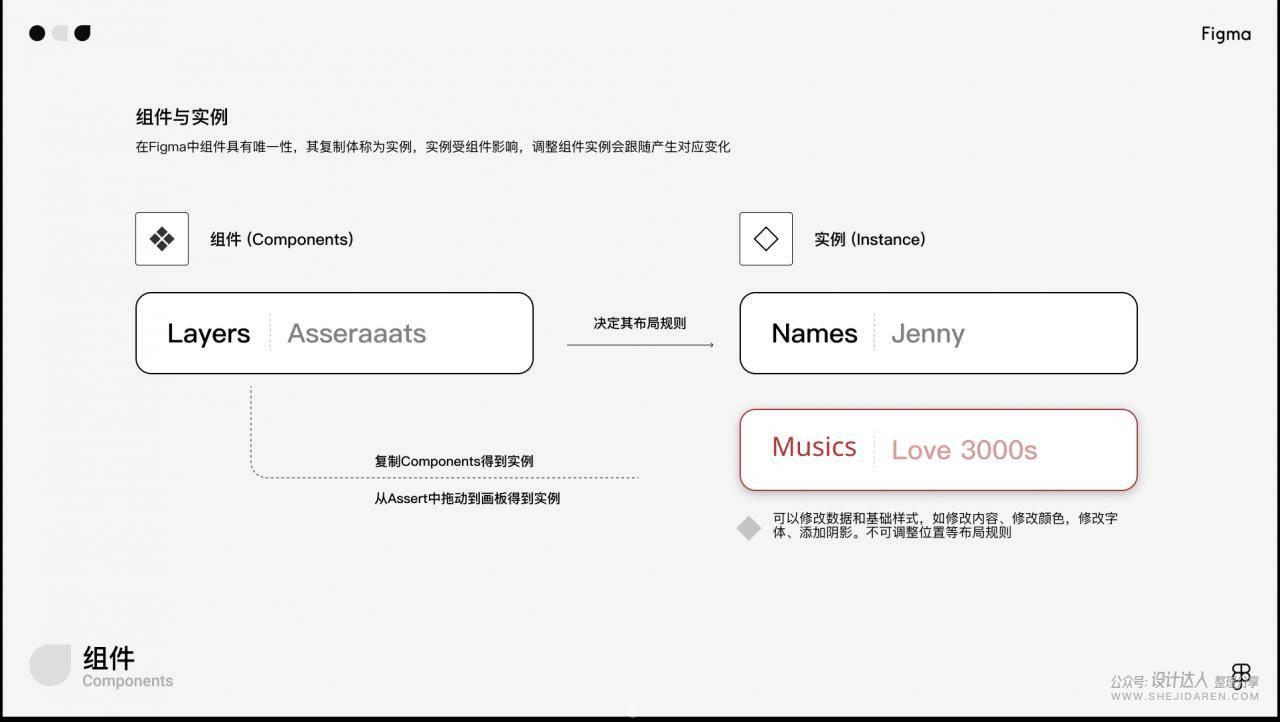 想用Figma在线设计工具吗？先来一份入门教程