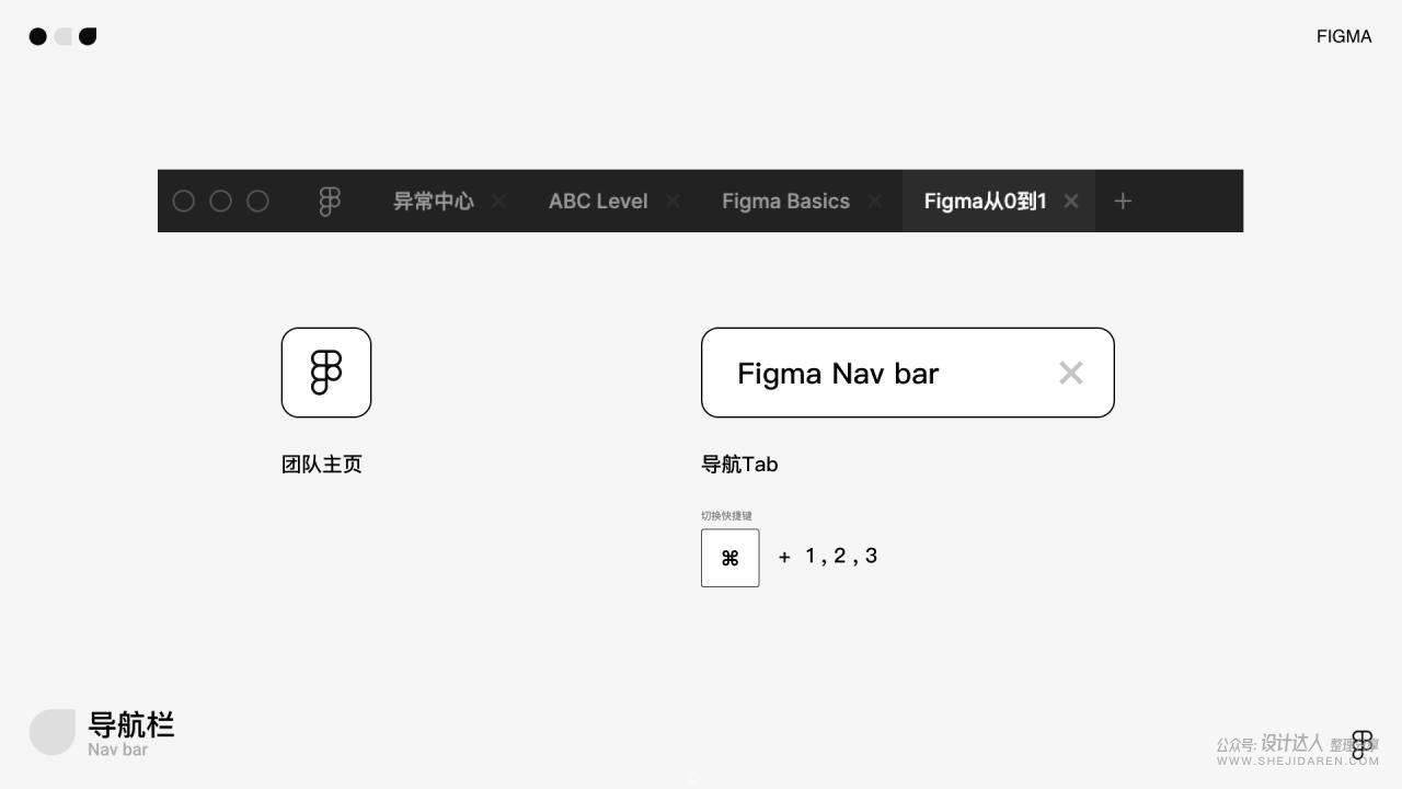 想用Figma在线设计工具吗？先来一份入门教程