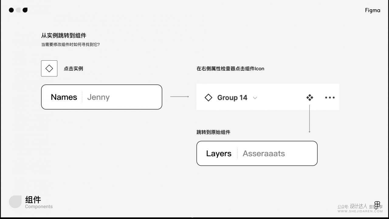 想用Figma在线设计工具吗？先来一份入门教程