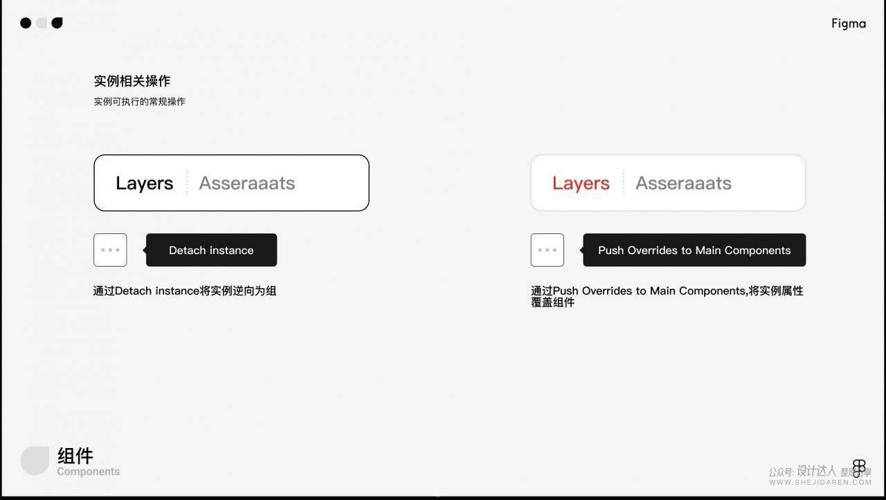 想用Figma在线设计工具吗？先来一份入门教程