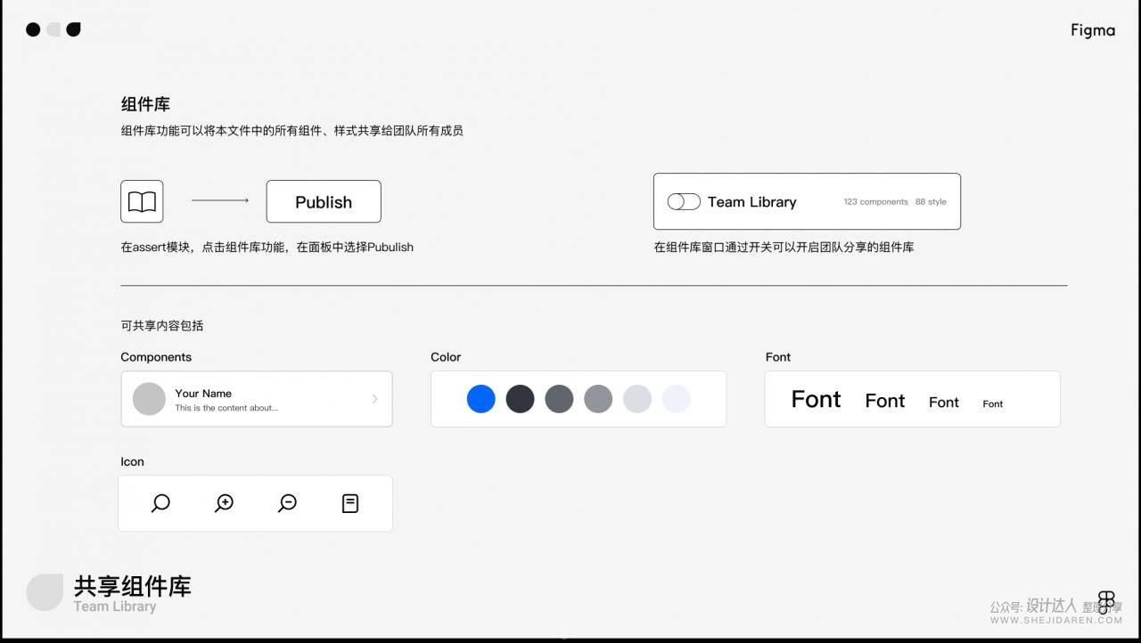 想用Figma在线设计工具吗？先来一份入门教程