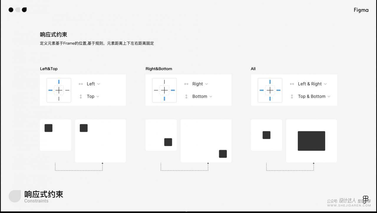 想用Figma在线设计工具吗？先来一份入门教程