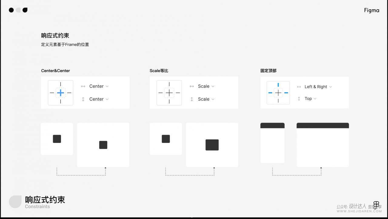 想用Figma在线设计工具吗？先来一份入门教程