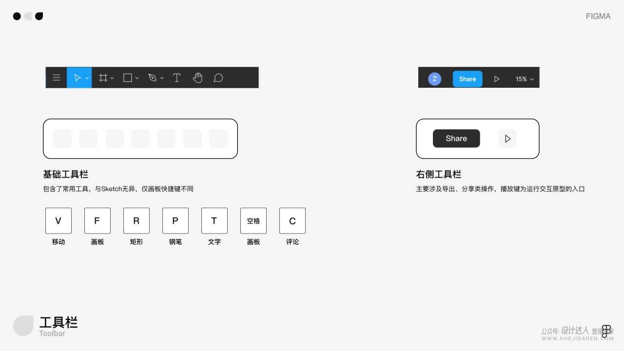 想用Figma在线设计工具吗？先来一份入门教程