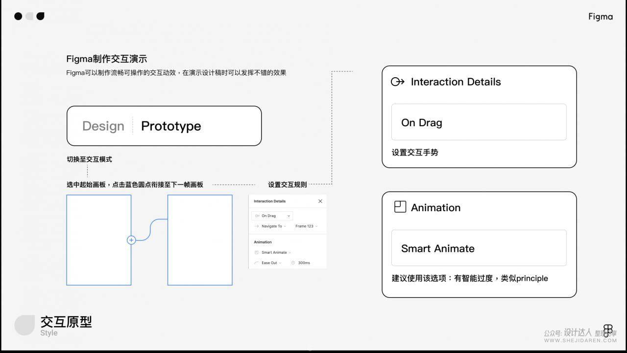 想用Figma在线设计工具吗？先来一份入门教程