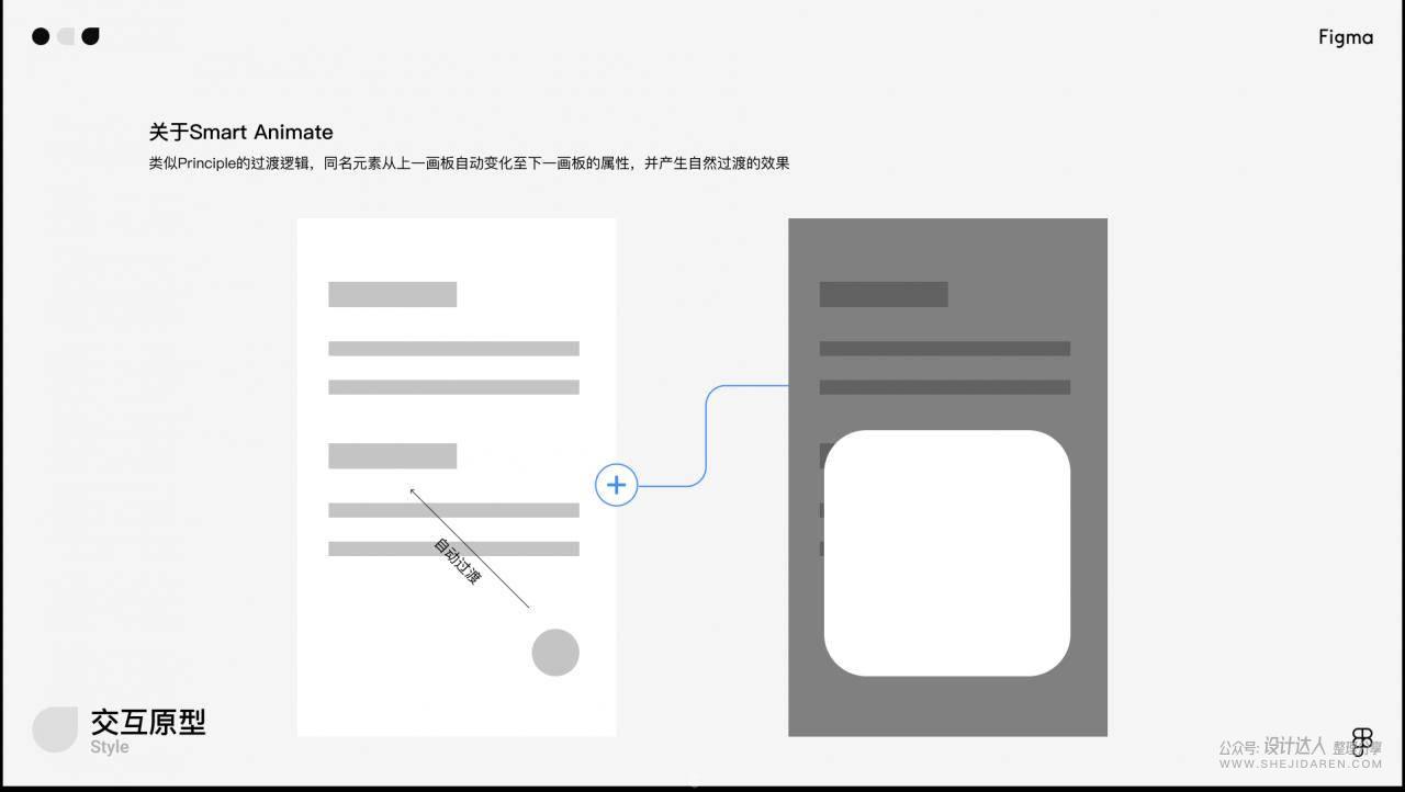 想用Figma在线设计工具吗？先来一份入门教程