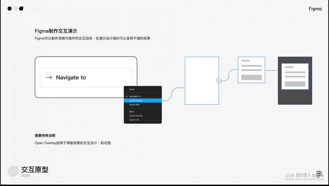 想用Figma在线设计工具吗？先来一份入门教程