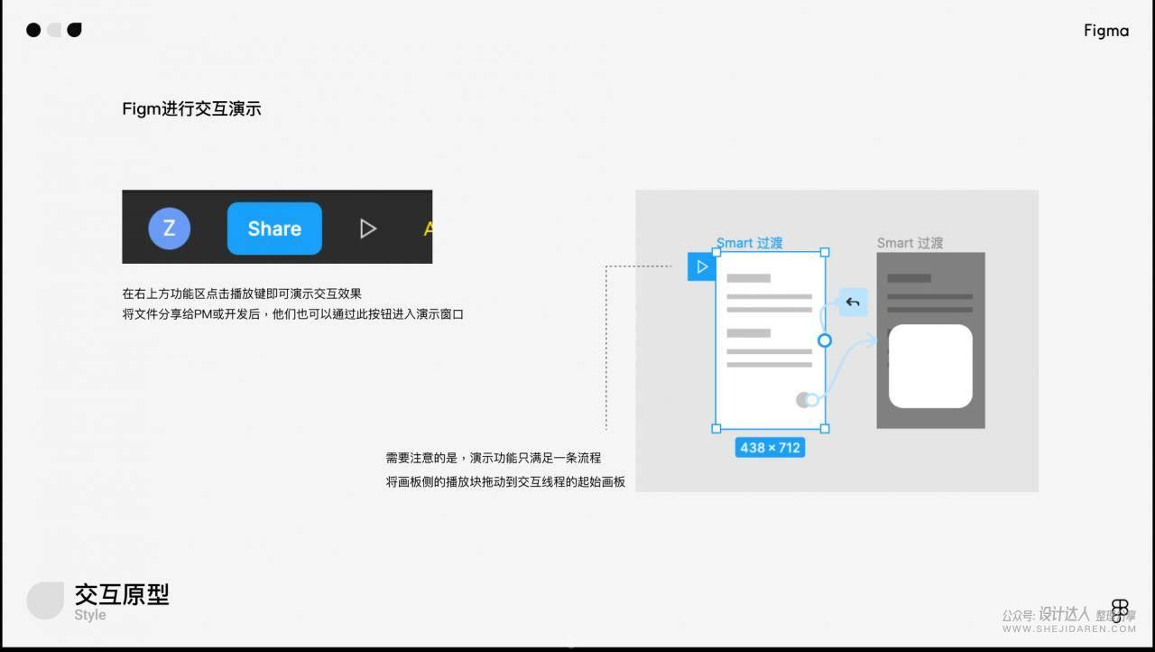 想用Figma在线设计工具吗？先来一份入门教程